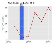 SNT에너지 수주공시 - Air Cooler(에어 쿨러) 공급계약 203.7억원 (매출액대비  10.04 %)