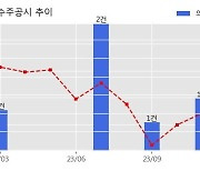 삼성바이오로직스 수주공시 - 의약품 위탁생산계약 927.7억원 (매출액대비  3.09 %)