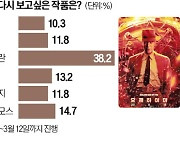 [오늘의 arte] 티켓 이벤트 : 존 윌리엄스 영화음악 콘서트