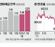 "슈퍼 엔저, 일단 사자"…엔화예금 다시 급증