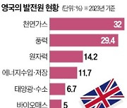 "에너지 안보 놓고 도박 않겠다…수낵 英총리, 가스발전 확대 선언