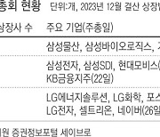 ‘주총의 계절’ 기지개 켜는 행동주의펀드