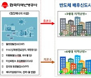 반도체 만들고 남은 열, 지역난방에 활용한다