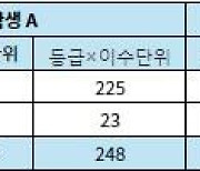 학생부교과전형, 3학년 1학기로 내신 역전 가능할까