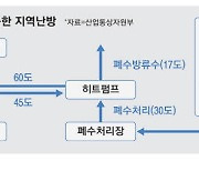 반도체 공장서 나온 온수 지역난방에 세계 첫 활용