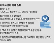 교사 8명, 문항 2천개 넘기고 6억6천만원