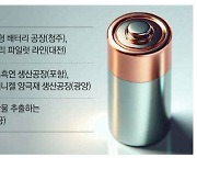 K배터리, 전고체로 앞서가고 LFP는 추격