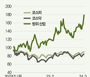 실적도 환경도 ‘굿’…K방산 수주 계속된다