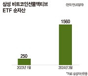 비트코인 선물 ETF 얼마나 올랐을까? [데이터로 보는 세상]