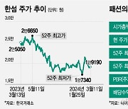 바닥친 주가, 30년 여성패션의 한섬, 이제 반등할 때 됐다