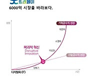 부여 지역화폐 굿뜨래페이, 생활 플랫폼으로 진화