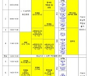 고등학교 신입생, 이렇게 맞이하는 것은 어떤가요?