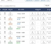 “포르투 승리 시 10.50배”…챔피언스리그 16강 경기 대상 프로토 승부식 32회차 게임 마감 앞둬 [토토 투데이]