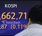 美 CPI 앞두고 숨고르기 들어간 코스피 [오전 시황]