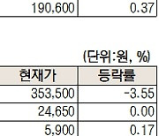 [주식 초고수는 지금] AI 열풍에 영업이익률 52% 달성한 리노공업···순매수 1위