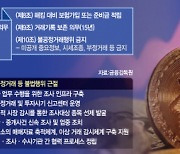 가상자산법 7월 시행되지만···"법인 투자 허용해 판 키워야"