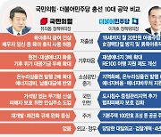 저출생·기후대책 판박이···부동산은 대립각