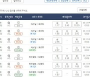 “포르투 승리 시 10.50배” 챔피언스리그 16강 경기 대상 프로토 승부식 32회차 게임 마감 앞둬