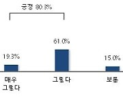 중소기업들 "은행은 이자이익을 성과급 지급에 쓴다고 생각"