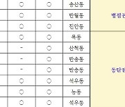 화성시, '긴급환자 이송' 핫라인 구축…병원급 이상 18곳 참여