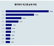 '이젠 내가 전국노래자랑 MC' 남희석, 유재석 자리까지 뺏었네