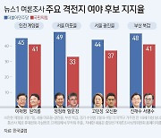 총선 여론조사 한달간 370건, 지지율 들쭉날쭉…이건 빼고 봐야