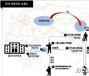 외국인 537명 체류기간 연장해주고 1억 챙긴 일당 송치