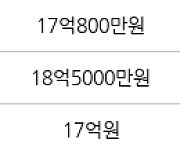 서울 옥수동 옥수파크힐스아파트 84㎡ 17억7000만원에 거래