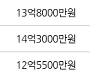 서울 금호동4가 서울숲2차푸르지오 59㎡ 13억2200만원에 거래