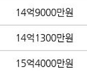 성남 야탑동 야탑탑마을타워빌 131㎡ 13억7500만원에 거래