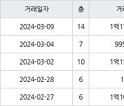 인천 만수동 만수 뉴서울 아파트 34㎡ 1억1500만원에 거래