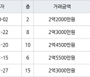 인천 만수동 만수 주공4단지 아파트 54㎡ 2억2000만원에 거래