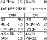 [지표로 보는 경제]3월 13일