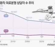 고개드는 한국행 성형수술 브로커[최우석 기자의 로이슈]