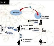 허위 서류로 외국인 537명 체류기간 불법 연장… 2명 구속