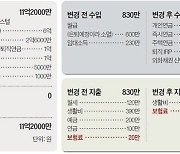 [반퇴시대 재산리모델링] 오피스텔 3채 처분 뒤 실거주 아파트 매입을