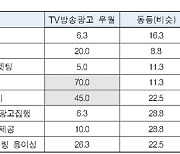 방송시장 뒤흔드는 '최강 메기' OTT