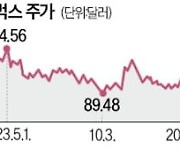 불매운동에 휘청이는 스타벅스…월가 "성장 잠재력 여전"