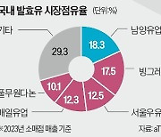 판 커진 발효유…유·식품업계 '주도권 싸움'