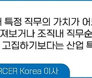 시장가치법·상대서열법? 우리 회사에 꼭 맞는 '직무평가' 방식은…