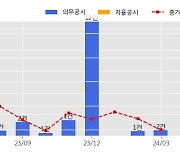 한신공영 수주공시 - 경부선 천안~소정리간 눈들건널목 입체화 공사 331.2억원 (매출액대비  2.7 %)