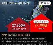 '피에스케이' 52주 신고가 경신, 꾸준히 나타나는 신규장비 모멘텀 - 교보증권, BUY