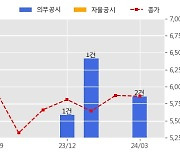 한국종합기술 수주공시 - 가축분뇨 공동자원화(에너지화) 시설 설치공사 187억원 (매출액대비  6.59 %)