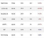 13일, 기관 코스닥에서 에코프로비엠(+0.95%), 대주전자재료(+1.05%) 등 순매수