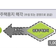 민간사업자 자금부담 줄인 패키지형 공모사업 추진···고덕신도시 첫 추진