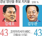 18년 만에 맞붙는 김태호·김두관…여론조사마다 오차범위 내 ‘접전’[핫플 지역구]