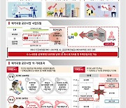 LH에 토지비 다 안내도 아파트 착공