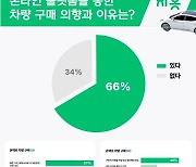 5060 신중년, 온라인에서 ‘차’ 산다…실물 안 보고도 사는 까닭?