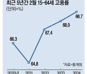 출산 포기·어르신 재취업 … 체감 어려운 '고용 훈풍'