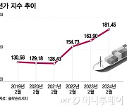 조선업 슈퍼사이클, '샴페인' 아닌 '초격차 기술' 확보전이 먼저